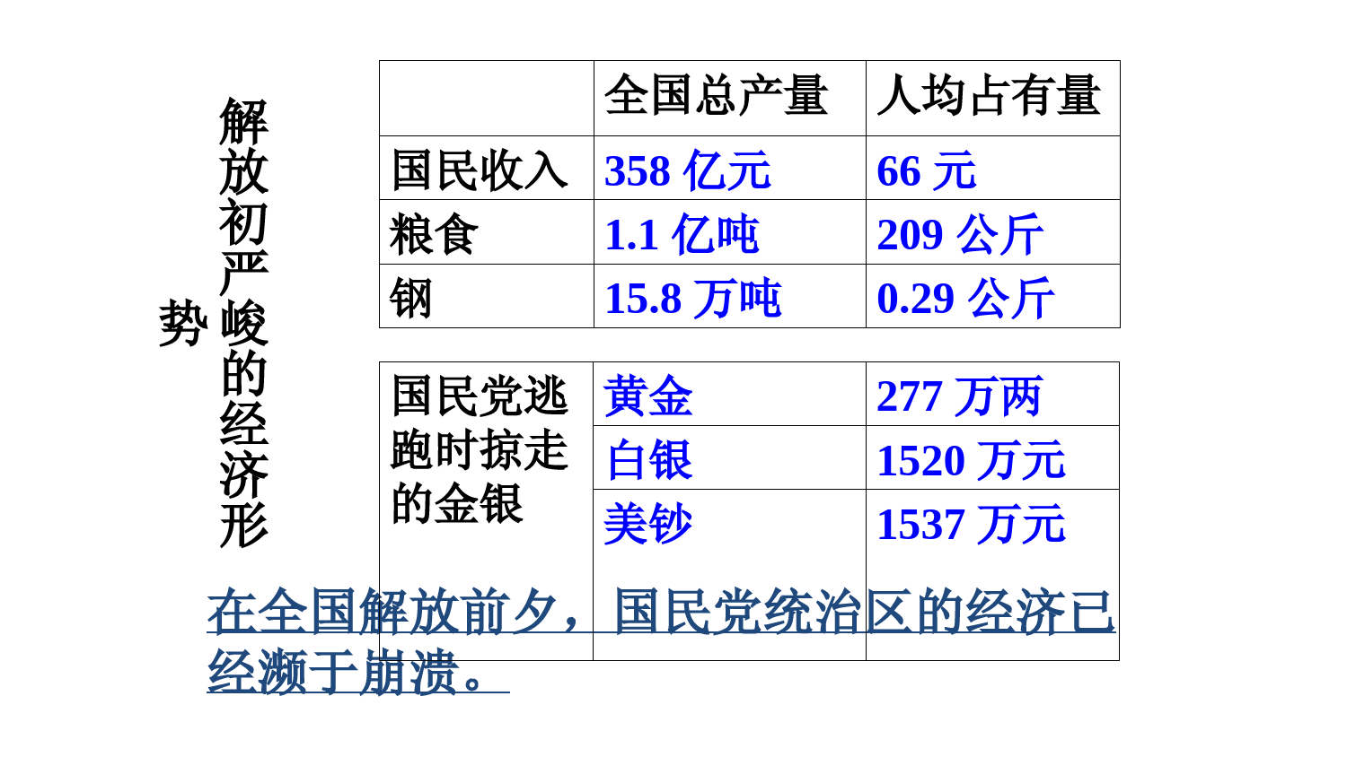 《工业化的起步和人民代表大会制度的确立》参考课件5