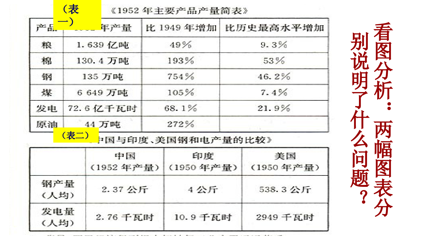 《工业化的起步和人民代表大会制度的确立》参考课件5