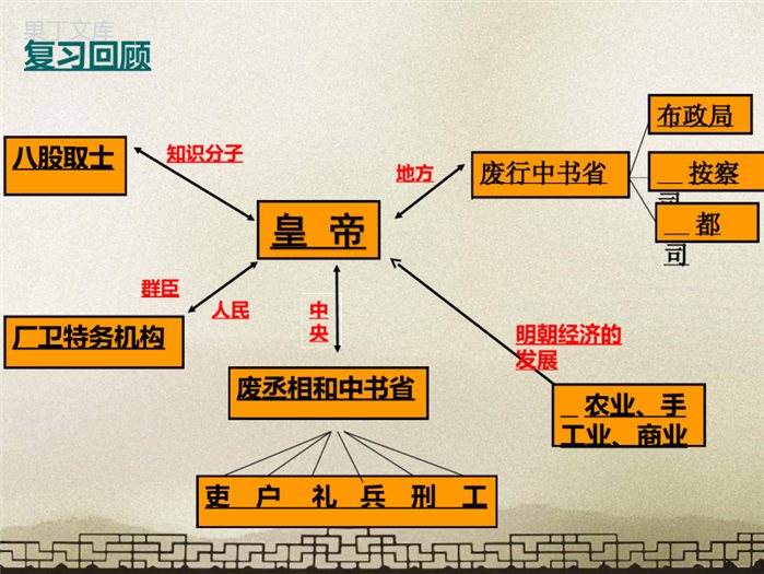 《明朝的对外关系》参考课件3