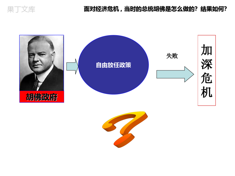 《罗斯福新政》参考课件4