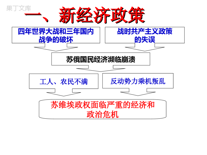 《苏联的社会主义建设》参考课件3