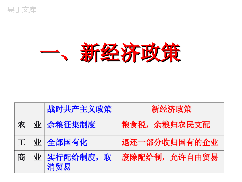 《苏联的社会主义建设》参考课件3