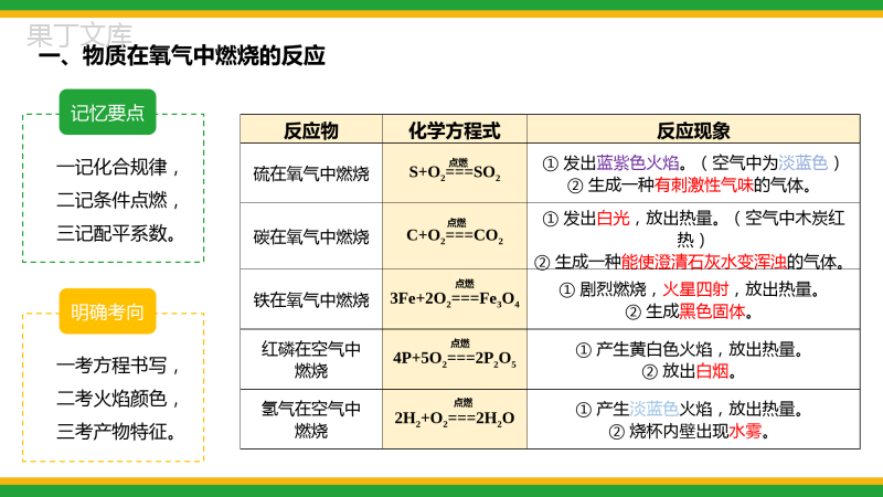 【方程式总结】初三寒假化学方程式专题复习