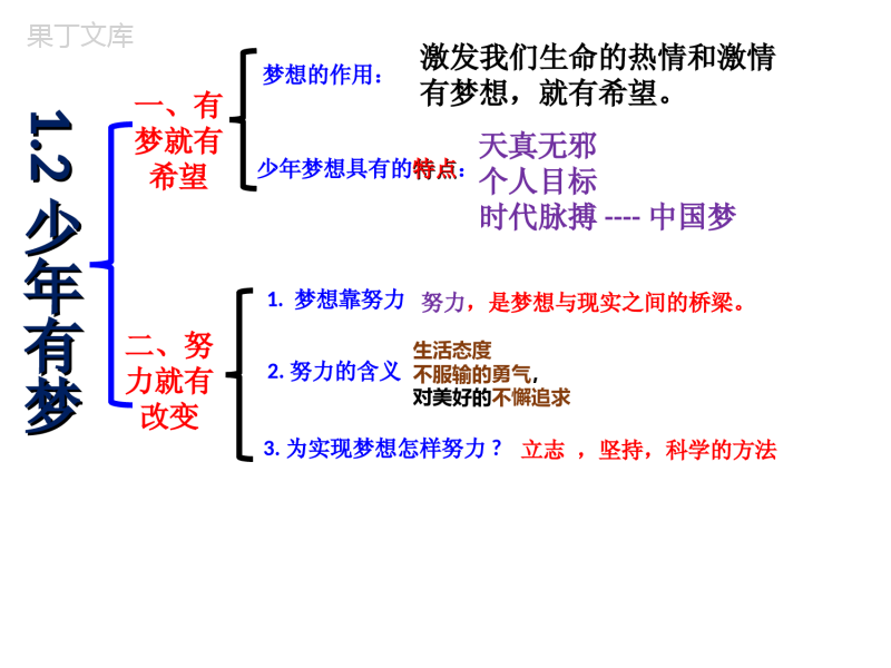 七年级上册道法知识框架总结