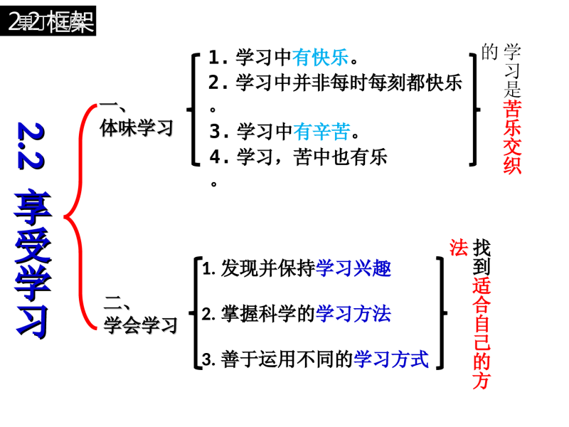 七年级上册道法知识框架总结