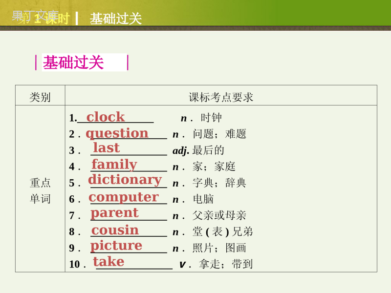 中考英语第一轮复习课件-教材知识点