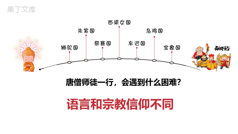 人教地理七上4.2《世界的语言和宗教》