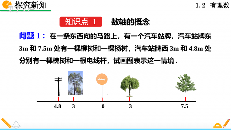 人教版七年级上册数学数轴