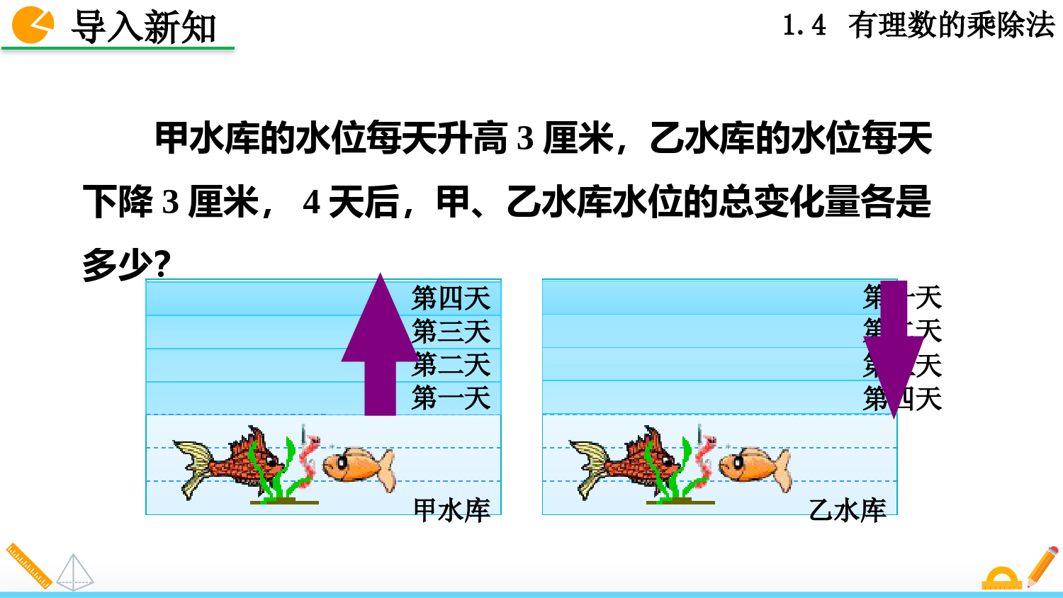 人教版七年级上册数学有理数的乘法第一课时