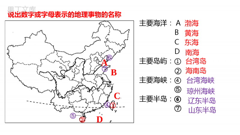 人教版八年级上册2021—2022学年期中复习课件