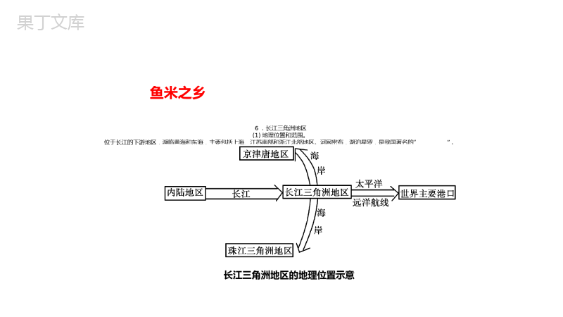 人教版八年级下册长江中下游平原、青藏高原复习