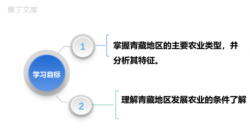 人教版地理八年级第九章青藏地区第一节自然特征与农业(第二课时)