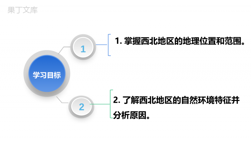 人教版地理八年级第八章西北地区第一节自然特征与农业(第一课时)