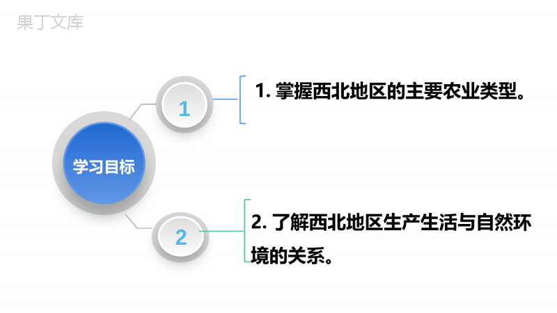 人教版地理八年级第八章西北地区第一节自然特征与农业(第二课时)