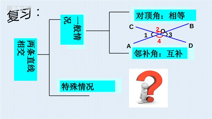 人教版数学-七年级下册-5.1.2-垂线--课件