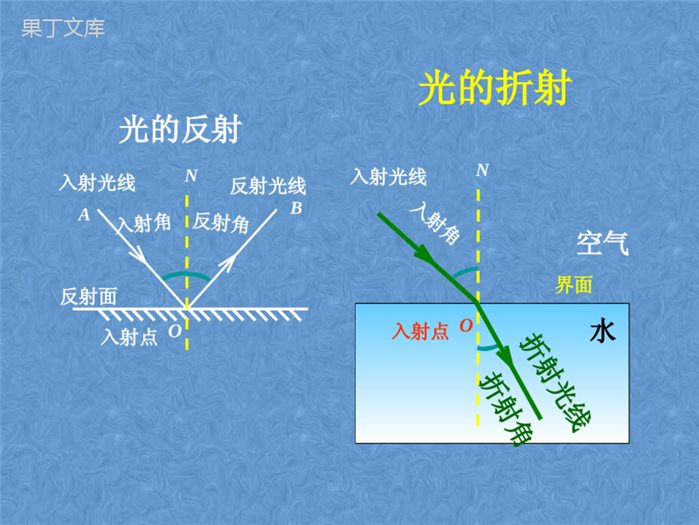 八年级上册物理第四章光现象第四节光的折射