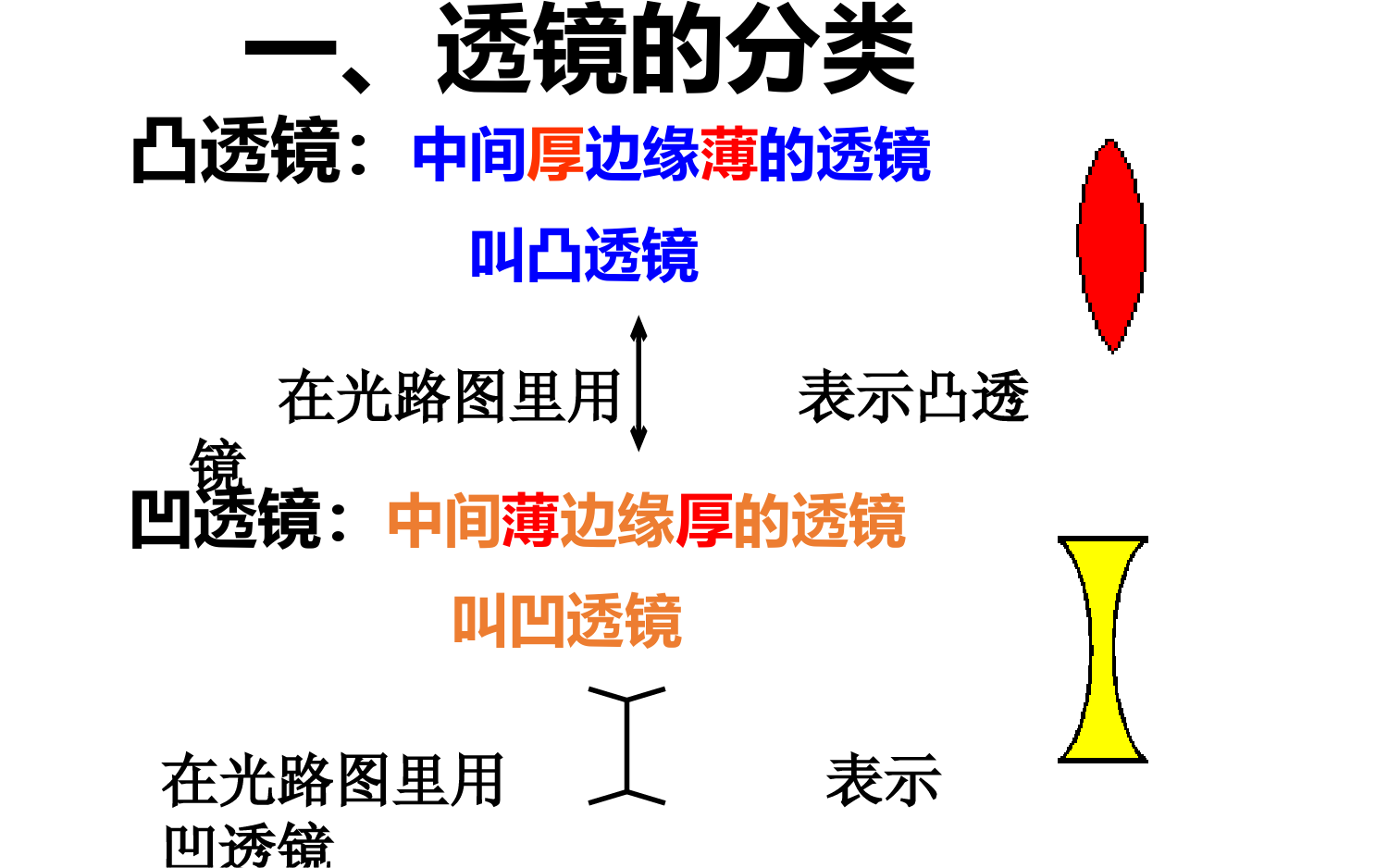 八年级物理第五章透镜及其应用第1节透镜