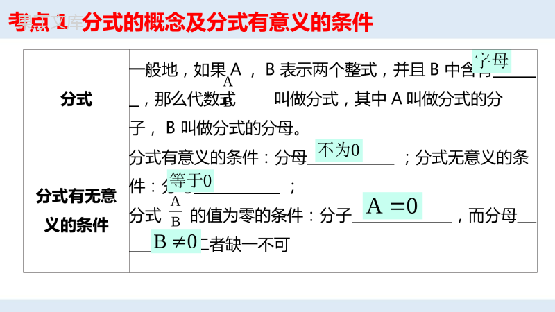 分式及其运算课件2022年九年级一轮复习