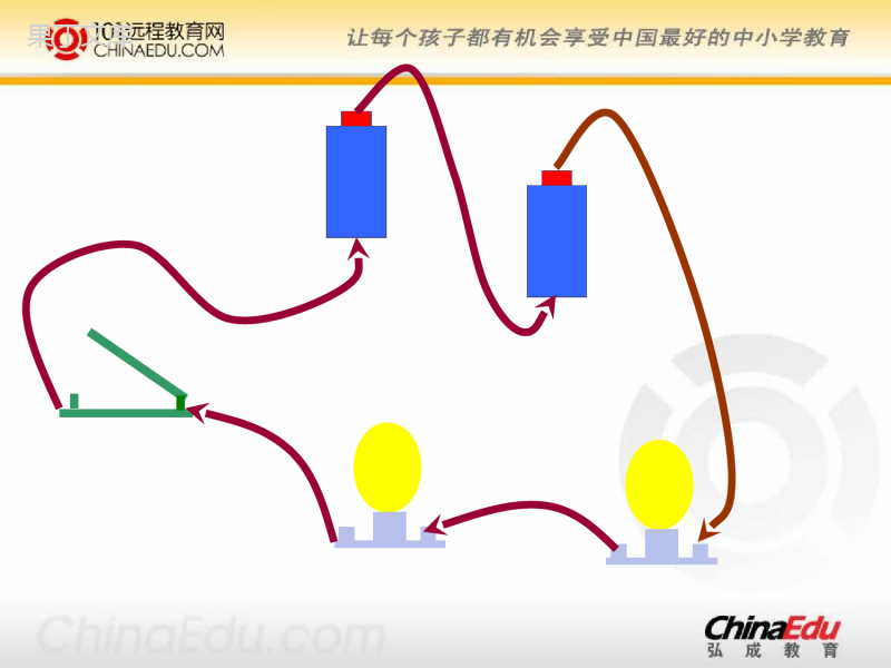 初中物理课件-人教版-八年级上-5—3串联和并联2(1)