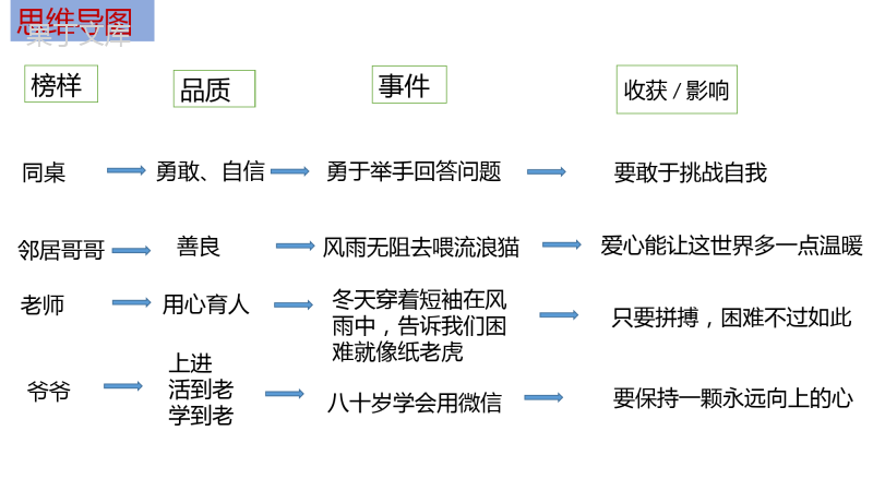 我生活中的榜样