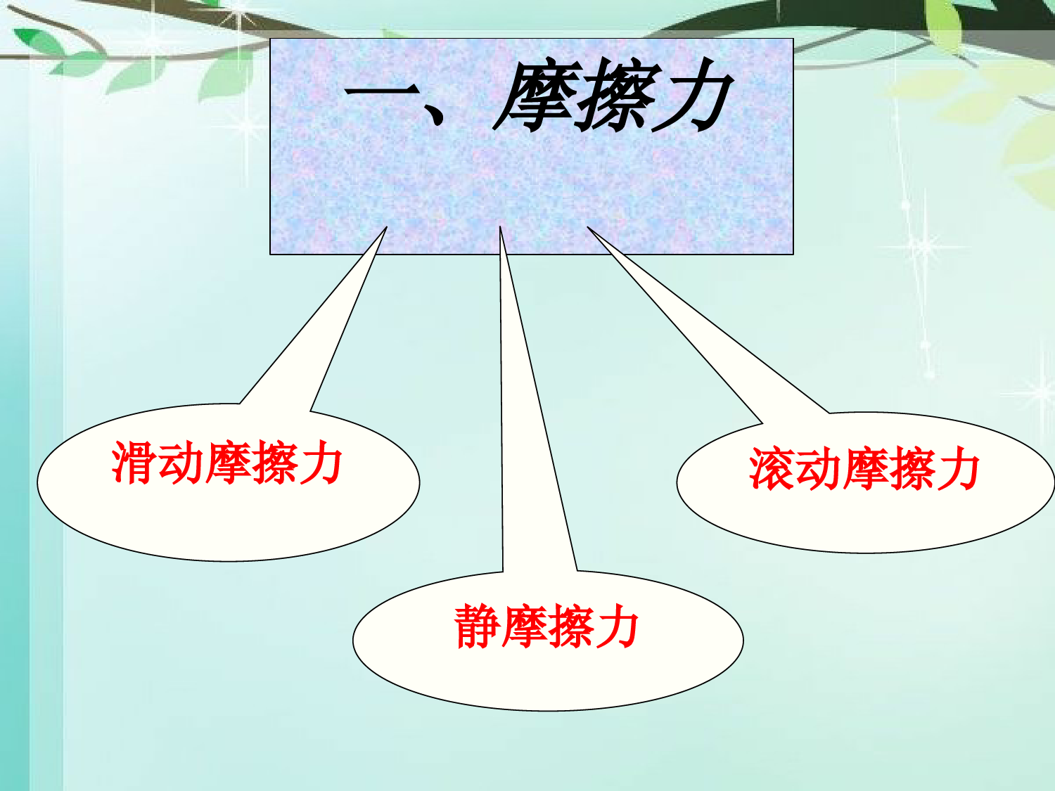 沪科版物理第六章第五节科学探究：摩擦力课件;