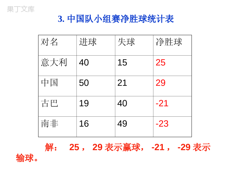 沪科版七年级上册第一章1.1正数和负数