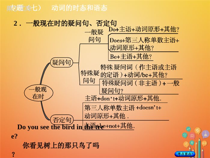 湖南省2018年中考英语总复习第二部分语法点击专题(七)动词的时态和语态课件人教新目标版