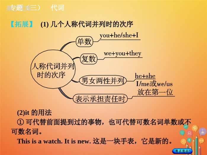 湖南省2018年中考英语总复习第二部分语法点击专题(三)代词课件人教新目标版