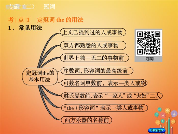 湖南省2018年中考英语总复习第二部分语法点击专题(二)冠词课件人教新目标版