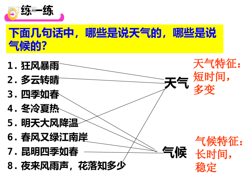 湘教版七年级上册第五章-世界的气候复习课件