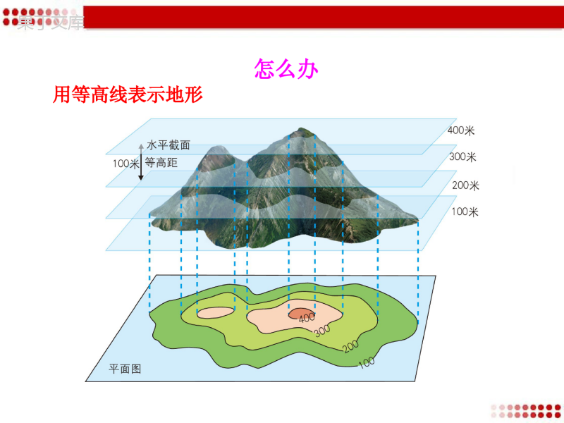 湘教版地理七年级上册-《世界的地形》优质教学课件(第2课时)