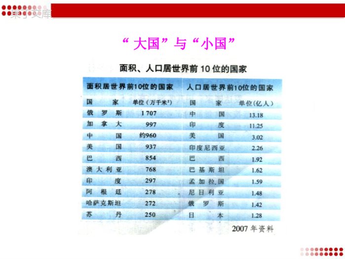 湘教版地理七年级上册-《发展中国家与发达国家》优质教学课件