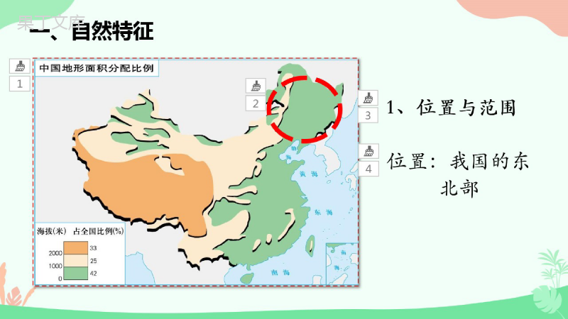 第二节-“白山黑水”——东北三省-