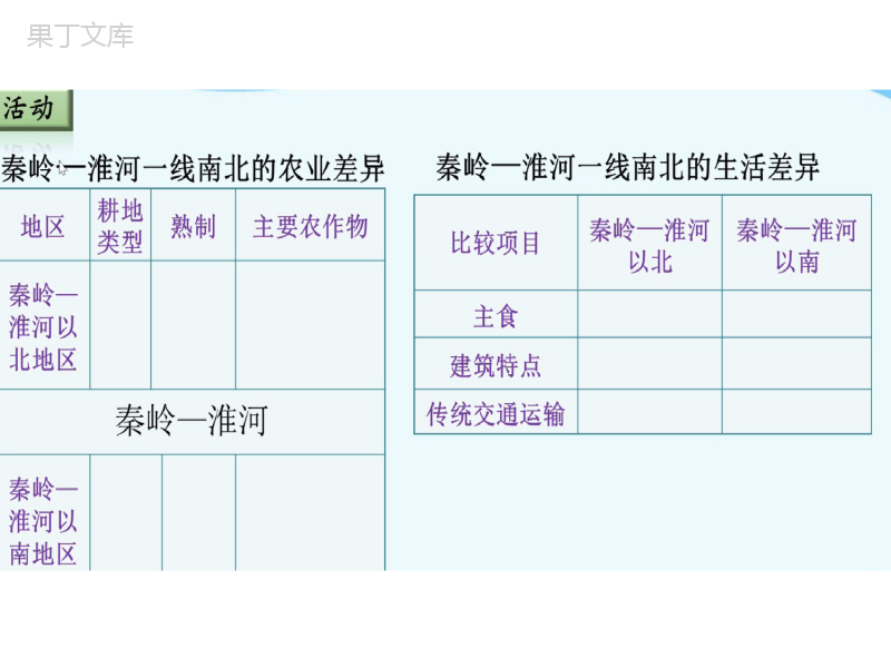 第五章--我国的地域差异(第二课时)