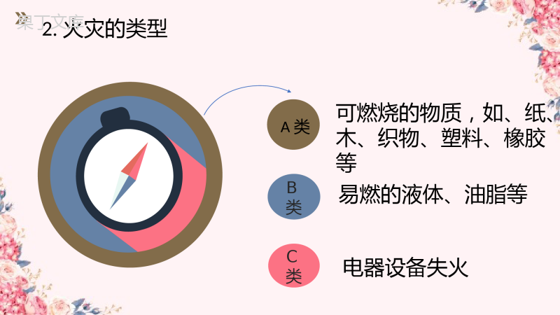 第四章第四节机上火灾的处置