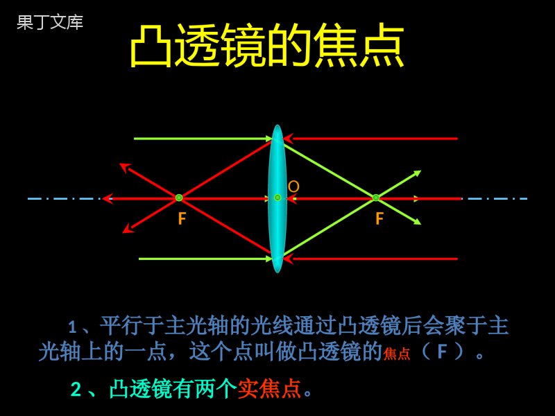 苏科版光现象复习2