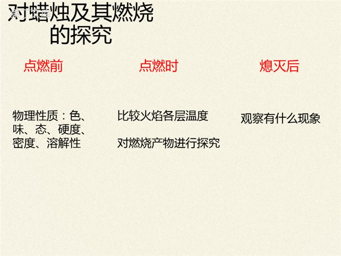 鲁教版(五四制)八年级全一册-1
