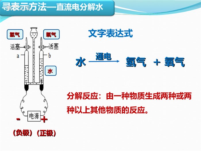 鲁教版(五四制)八年级全一册-2-3-水分子的变化(课件)