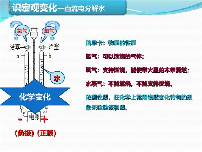 鲁教版(五四制)八年级全一册-2-3-水分子的变化(课件)