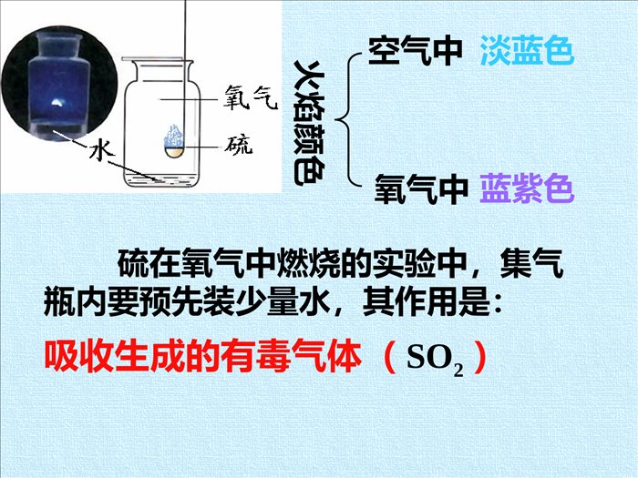 鲁教版(五四制)八年级全一册-第四单元--我们周围的空气-复习(课件)