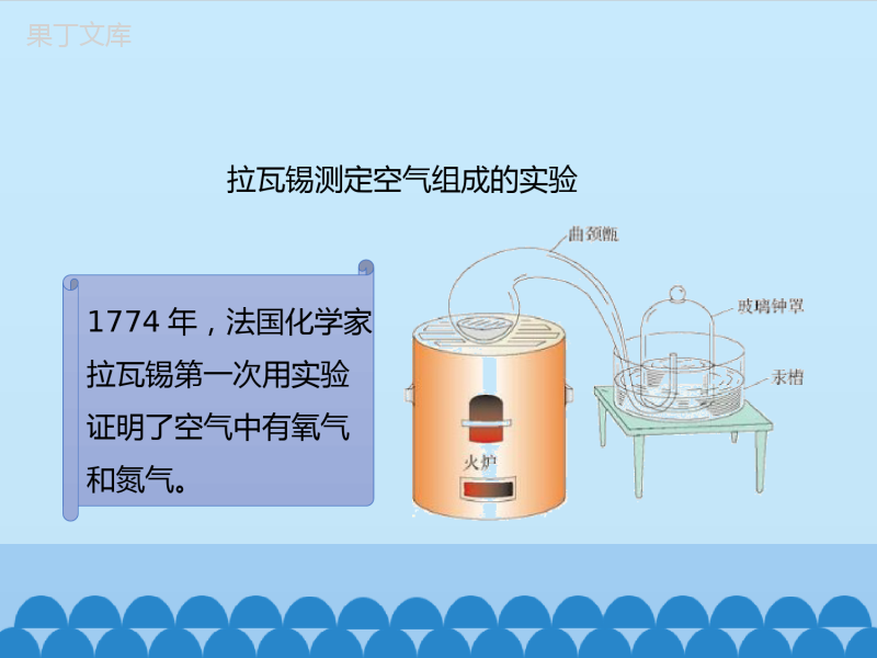 鲁教版(五四制)八年级全一册-4-1-空气的成分-(课件)