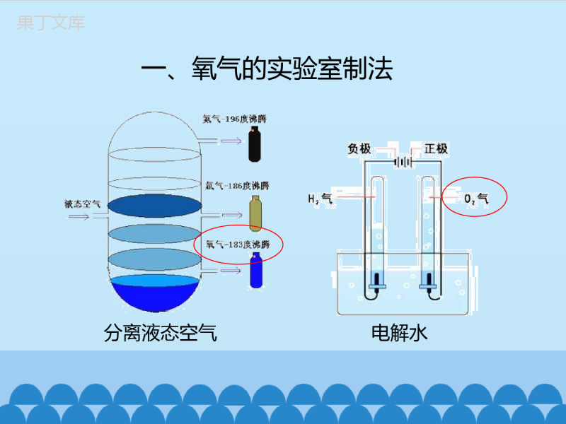 鲁教版(五四制)八年级全一册-4-2--氧气-第一课时-(课件)