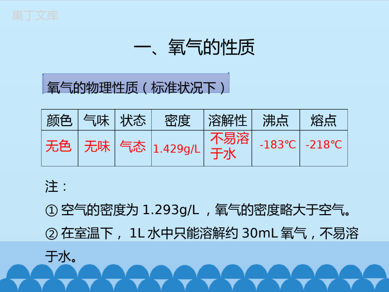 鲁教版(五四制)八年级全一册-4-2--氧气-第二课时-(课件)