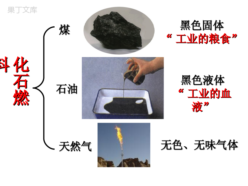 鲁教版(五四制)八年级全一册-6-2-化石燃料的利用(课件)