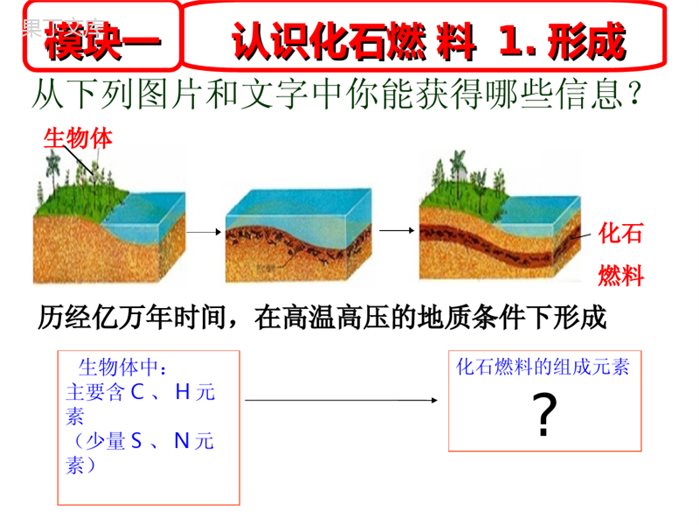 鲁教版(五四制)八年级全一册-6-2-化石燃料的利用(课件)