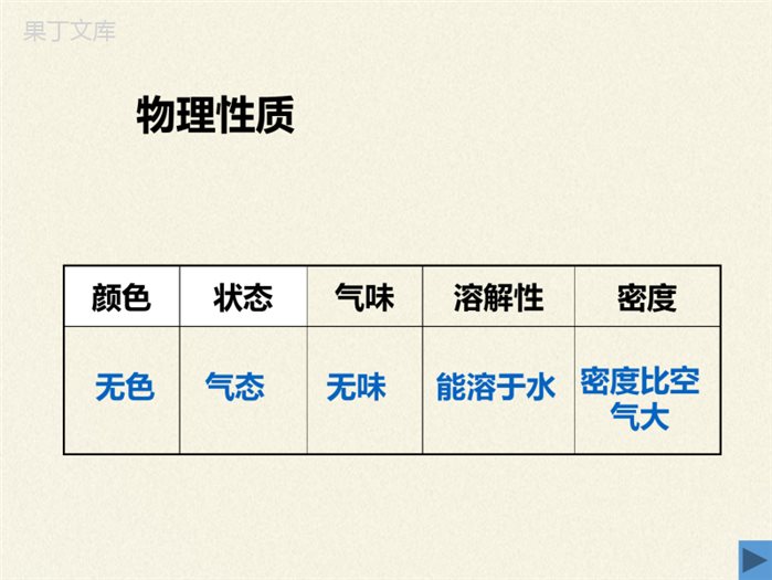 鲁教版(五四制)八年级全一册-6-3-大自然中的二氧化碳(1)(课件)