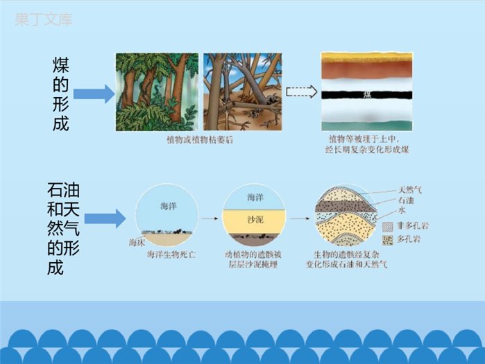 鲁教版(五四制)八年级全一册-6-2-化石燃料的利用-(课件)