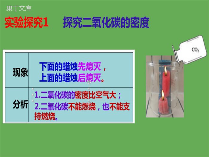鲁教版(五四制)八年级全一册-二氧化碳的性质(课件)