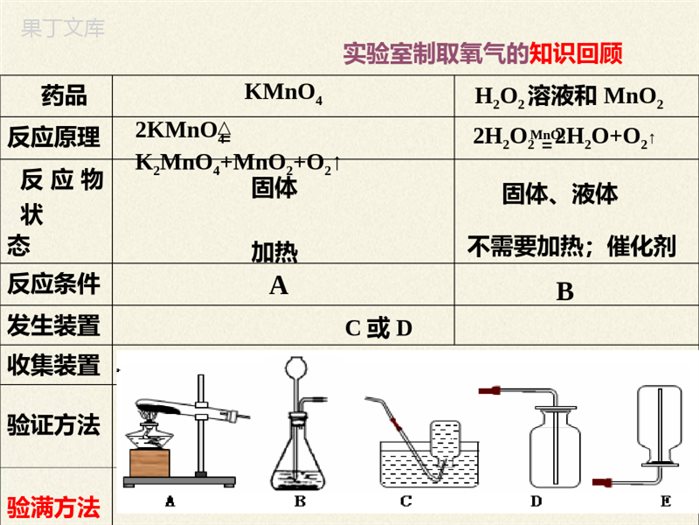 鲁教版(五四制)八年级全一册-到实验室去-二氧化碳的实验室制取与性质(1)(课件)