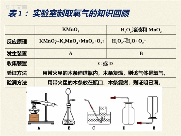 鲁教版(五四制)八年级全一册-到实验室去-二氧化碳的实验室制取与性质(2)(课件)
